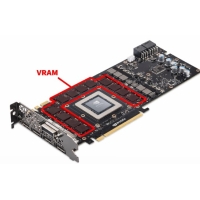 Як VRAM впливає на ігри, редагування та продуктивність ПК?